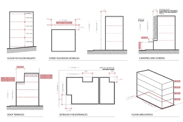 Control diagrams taken from the Vinegar Lane Design Manual. Each lot has consent to construct a building, subject to the Design Manual.