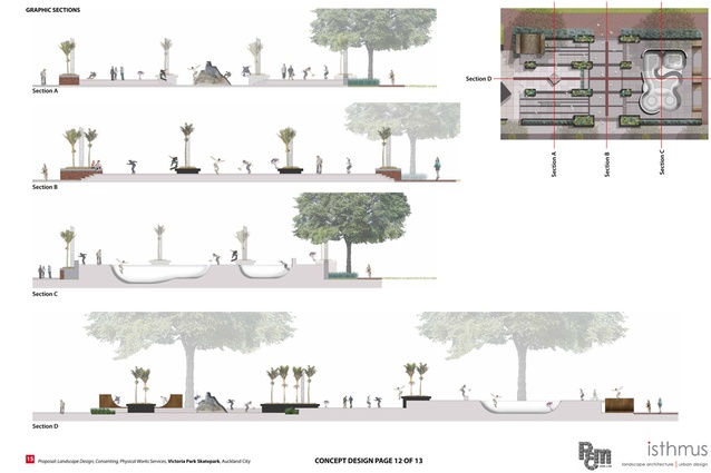 Isthmus's design drawings of the Victoria Skate Park.