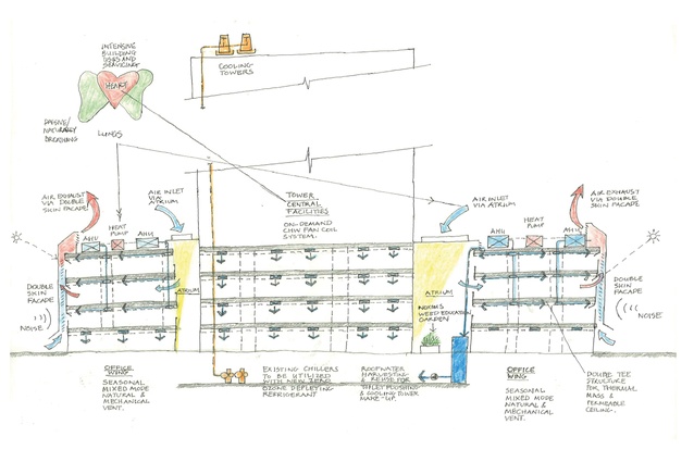 Conservation House, sustainability concept.