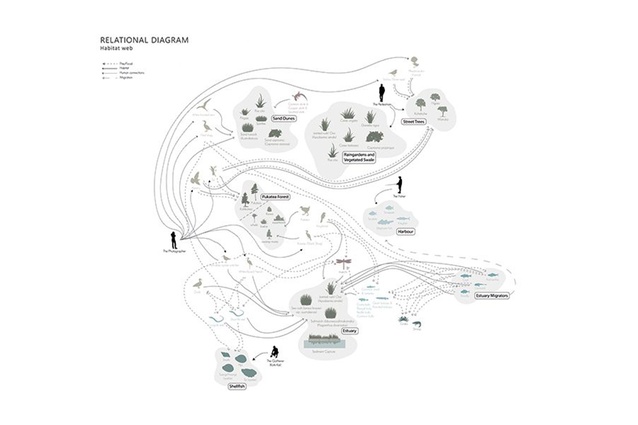 Plural Relationality by Connor Mckeown: the spatial moves of this climate-adaptive proposal are based upon the interdependencies, and relationships between many life forms to create robust social, cultural and environmental ecologies.