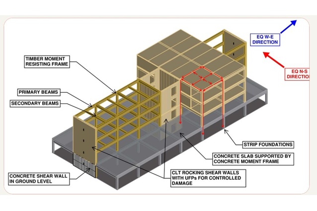 EQ analysis of the building.