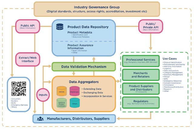 Products library holds promise for building sector productivity ...