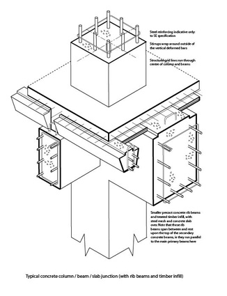 Isometric illustration of concrete column/beam/slab junction with precast rib and infill construction of slab. 