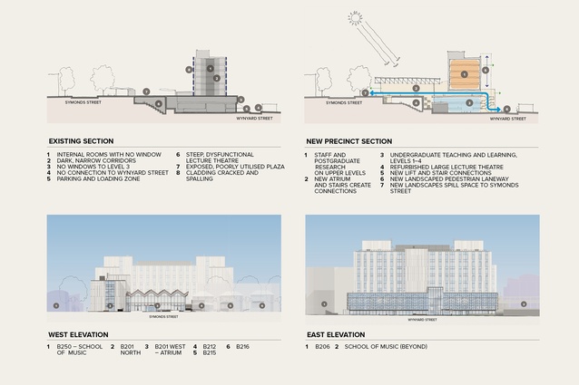 Existing and new sections; west and east elevations.