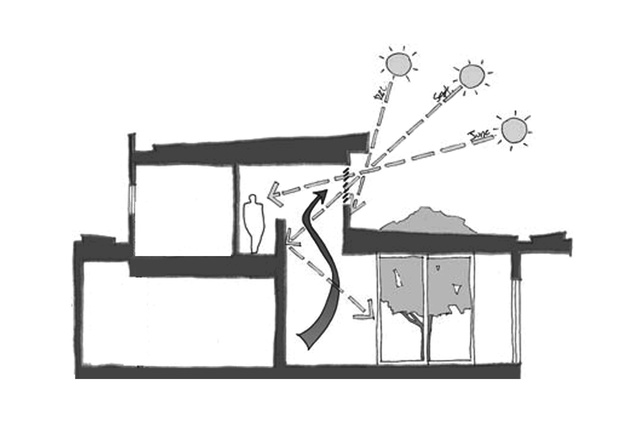 Solar diagram of Caulfield House.