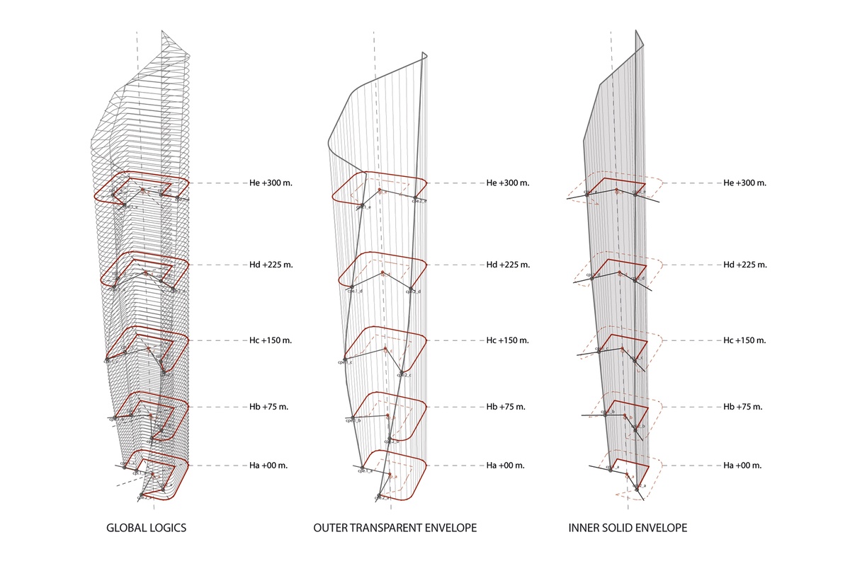 Parametric + algorithmic design | Architecture Now