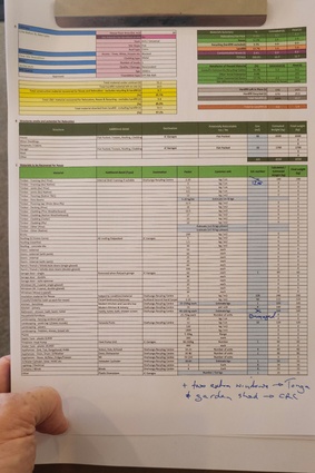 A Resource Recovery Schedule being updated on site as the task evolves.