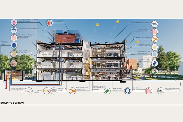 A building section showing the circulation plan and structural elements.