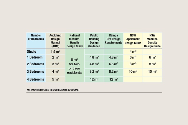 On storage and stuff