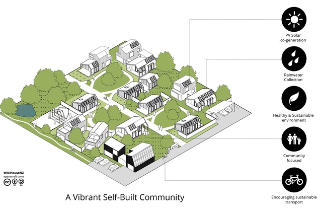 Render of a potential WikiHouse neighbourhood – development driven by the people for the people.