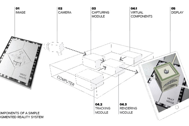 Components of a simple Augmented Reality system.