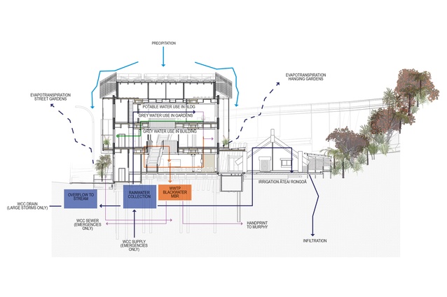 The building as a teacher