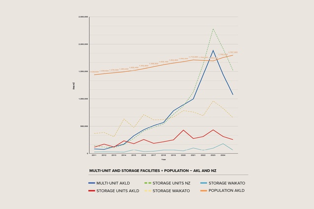 On storage and stuff