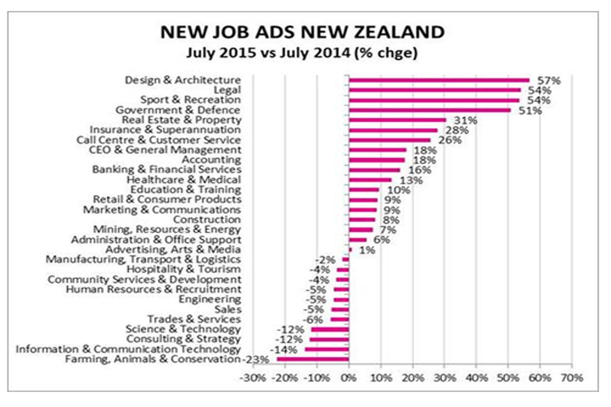 A growing field | Architecture Now