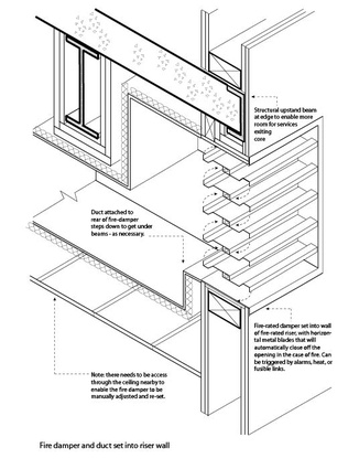 Isometric depiction of fire damper in a wall, connected to ducting.