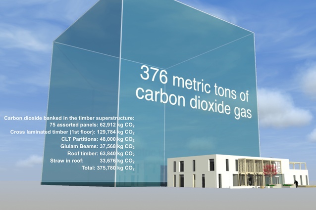 A visualisation of the carbon dioxide gas that has been sequestered in the Hayesfield Nucleus building. A total of 376 metric tons has been banked.