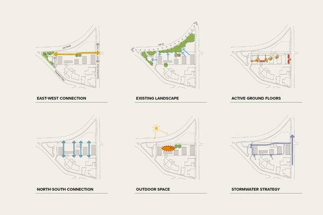 Connection, landscaping, outdoor space, activation and stormwater strategy.