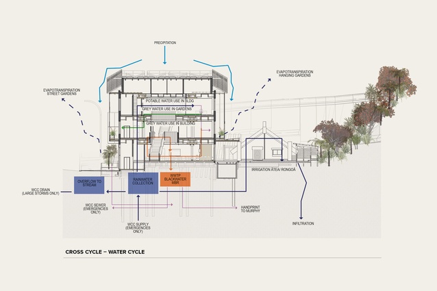 The building as a teacher