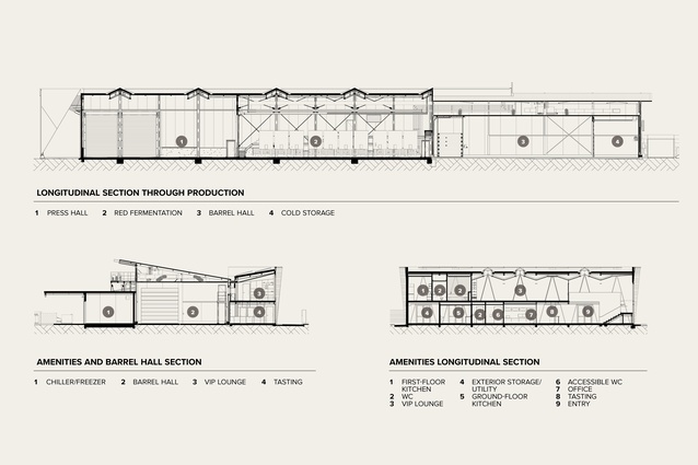 Longitudinal section through production, amenities and barrel hall section, and amenities longitudinal section.