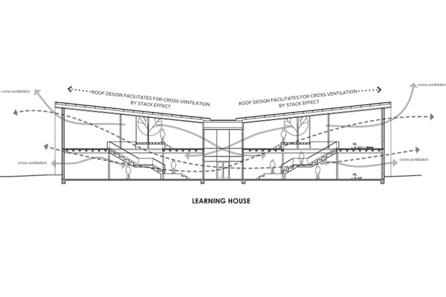 Ventilation cross-section – Learning House.