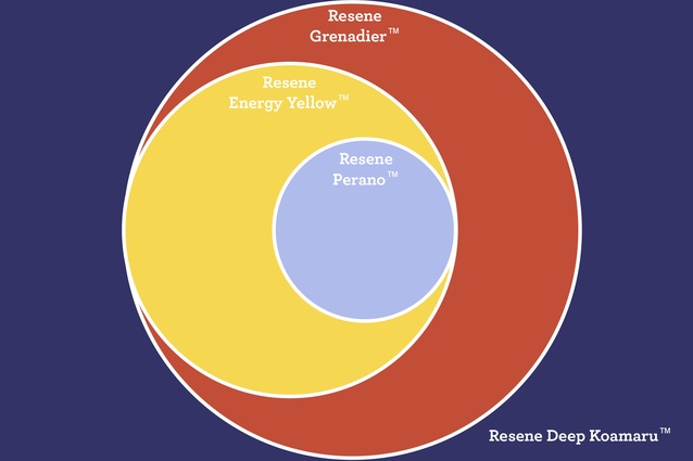 Be inspired by the soft violet blue of <a href=" https://www.resene.co.nz/swatches/preview.php?chart=Resene%20Multi-finish%20range%20%282008%29&brand=Resene&name=Perano "style="color:#3386FF"target="_blank"><u>Resene Perano</u></a>, the deep violet blue of <a 
href=" https://www.resene.co.nz/swatches/preview.php?chart=Resene%20Multi-finish%20range%20%282008%29&brand=Resene&name=Deep%20Koamaru"style="color:#3386FF"target="_blank"><u>Resene Deep Koamaru</u></a>, the blood orange hue of <a 
href="https://www.resene.co.nz/swatches/preview.php?chart=Resene%20Multi-finish%20range%20%282008%29&brand=Resene&name=Grenadier"style="color:#3386FF"target="_blank"><u>Resene Grenadier</u></a>, and sunny <a href="https://www.resene.co.nz/swatches/preview.php?chart=Resene%20Multi-finish%20range%20%282016%29&brand=Resene&name=Energy%20Yellow "style="color:#3386FF"target="_blank"><u>Resene Energy Yellow</u></a>.