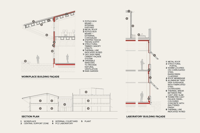 Efficient, elegant sheds