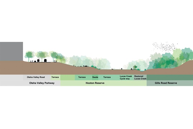 Site topography of the reserve and creekbed.