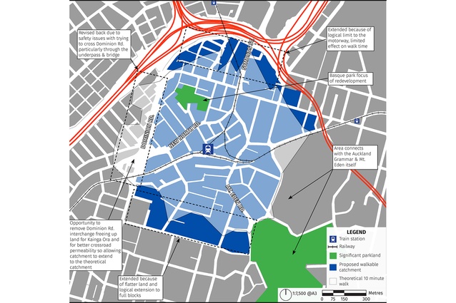 Pero Garlick’s Walkable Catchment map of the Mount Eden Station highlights how Dominion Road and its interchange present many challenges, including what Garlick describes as “unsafe underpasses and bridges” on the direct route to the station. He recommends that it could be reconfigured to offer a safer crossing, extending the catchment beyond the road.
