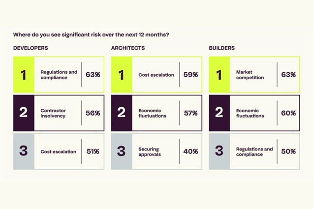 2025 Outlook: Architects Balance Innovation with Economics