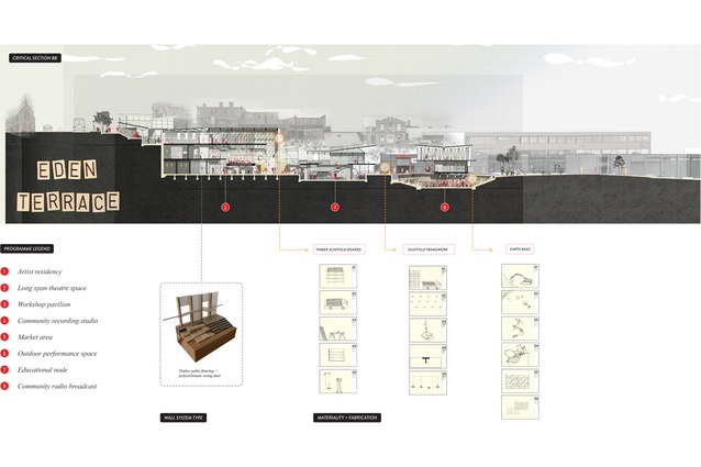 The Eden Terrace site from Shaun's thesis, titled <em>The Tipping Point</em>.
