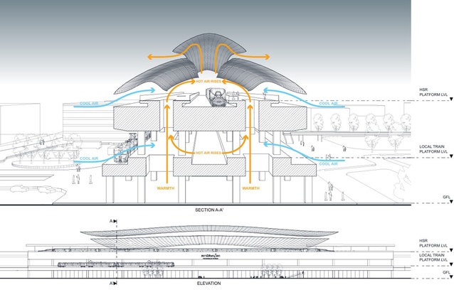 Concept design for a feasibility study for a High Speed Rail Development in Thailand.