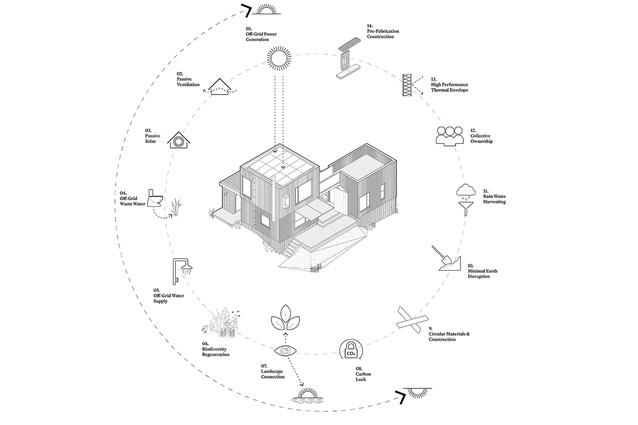 The Cobach systems diagram shows the project’s impact through the lens of the ahha Impact Framework.