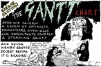 Cartoon - Malcolm Walker ‘The Gantt Chart...’
